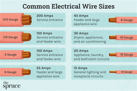 branches from electrical box|electrical box wiring size.